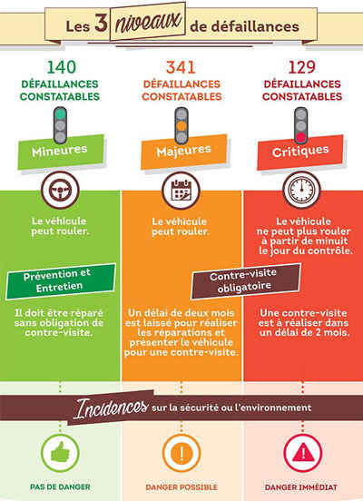 infographie nouveau contrôle technique