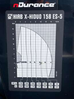 Camion porteur Renault D250 NARROW / D16 