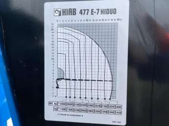 Tracteur routier Renault C460 