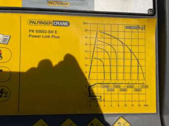 Camion porteur MAN TGS 35.460 