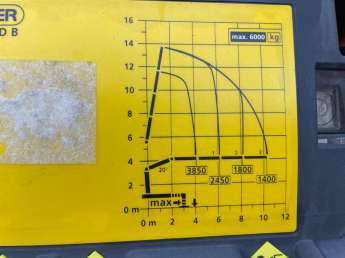 Camion porteur Renault C380 