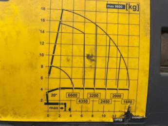 Camion porteur Renault PREMIUM 430 