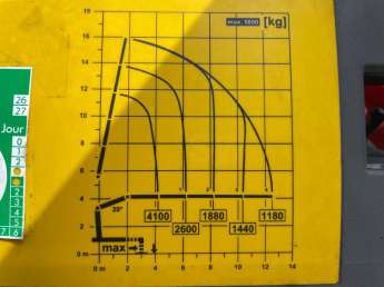 Camion porteur Renault C380 