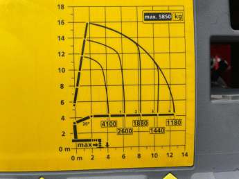 Camion porteur Renault C380 
