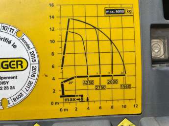 Camion porteur Renault C430 